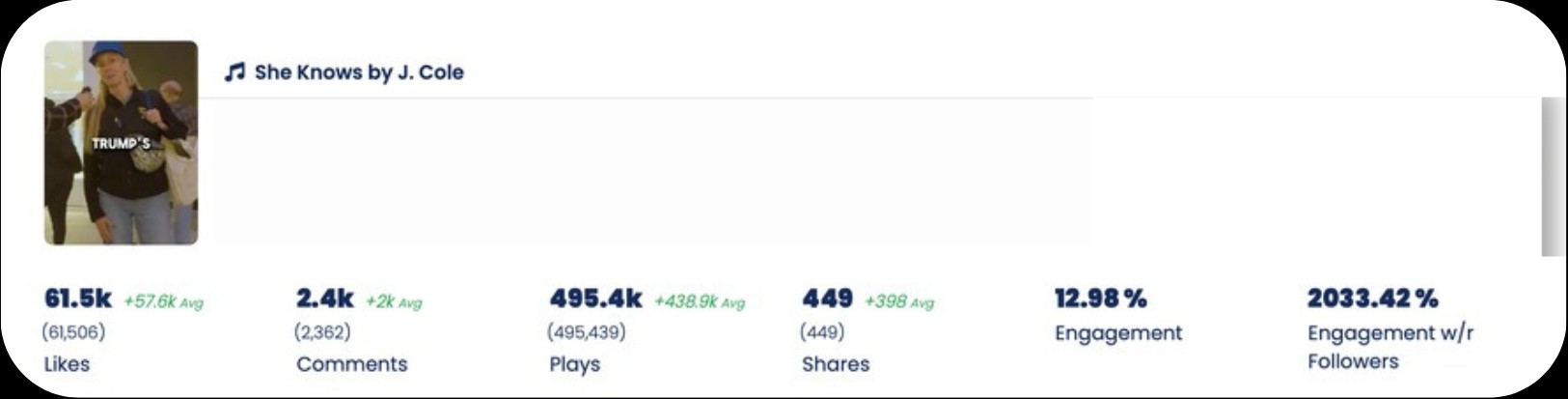 Analytics: 495,439 plays, 61,506 likes, 2,362 comments, 449 shares, 12.98% engagement